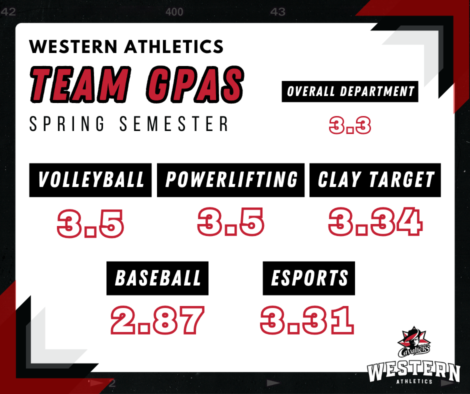 Spring Semester GPA